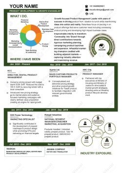 PRODUCT DEVELOPMENT & GROWTH EVANGELIST